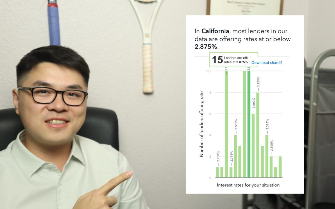 【贷款小知识】何快速查找贷款利率 |保证找到准确房贷利率哔哩哔哩bilibili