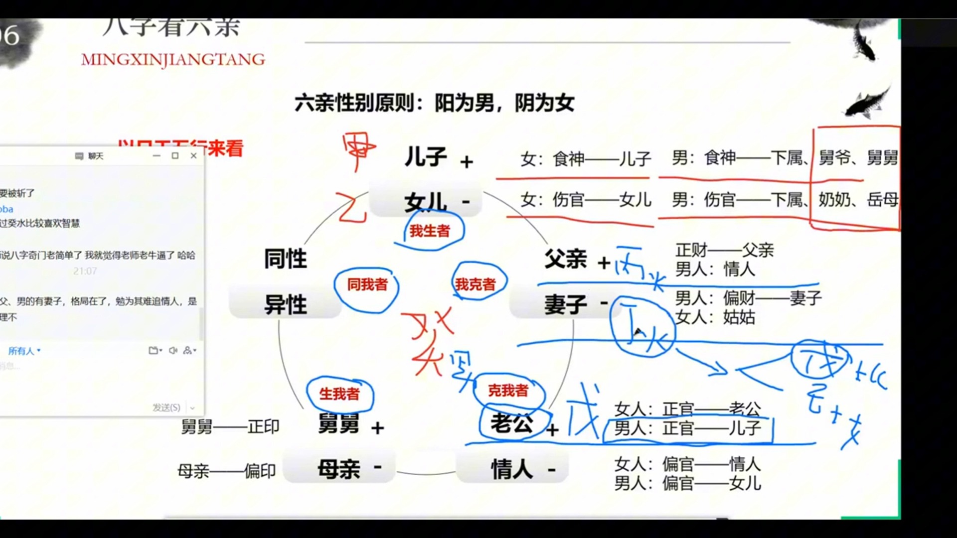 道家八字七十神六亲