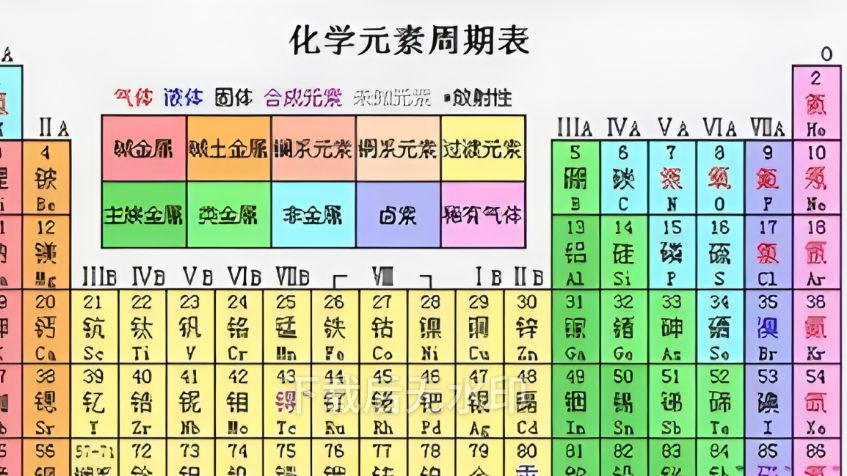 【自存】《日语版化学升博考试资料,含超详细化学元素介绍+化学方程式记忆技巧!!》9哔哩哔哩bilibili