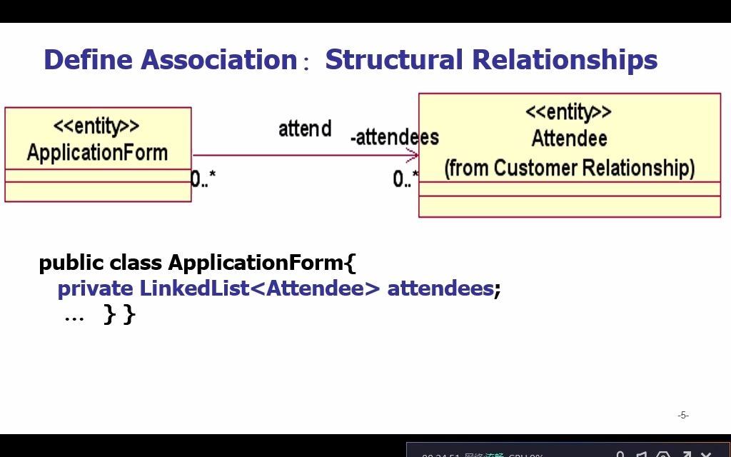 [图]UML classses directed association relationship example