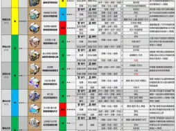 下载视频: 遗器三倍刷取推荐