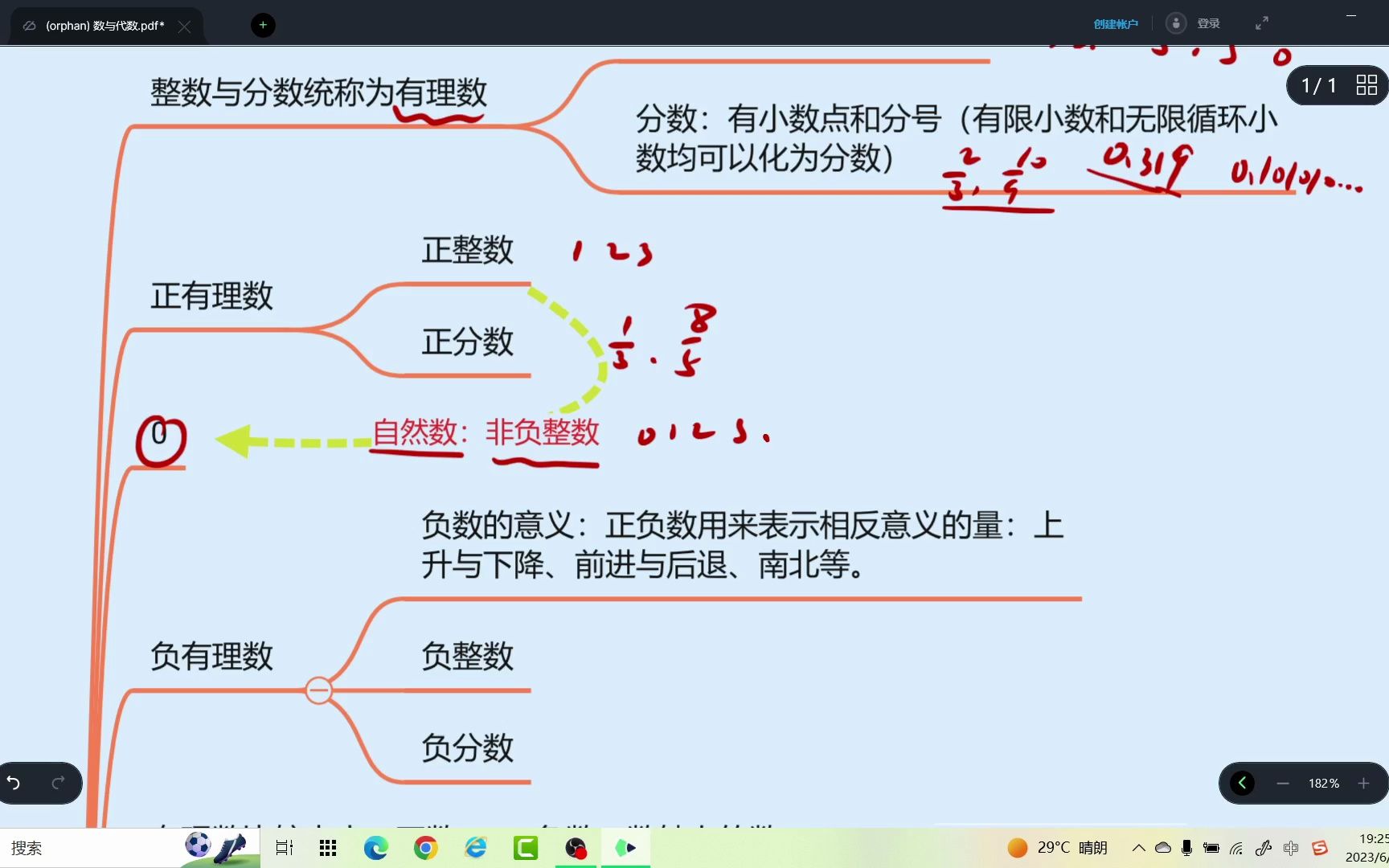 [图]中考前数与代数知识点复习