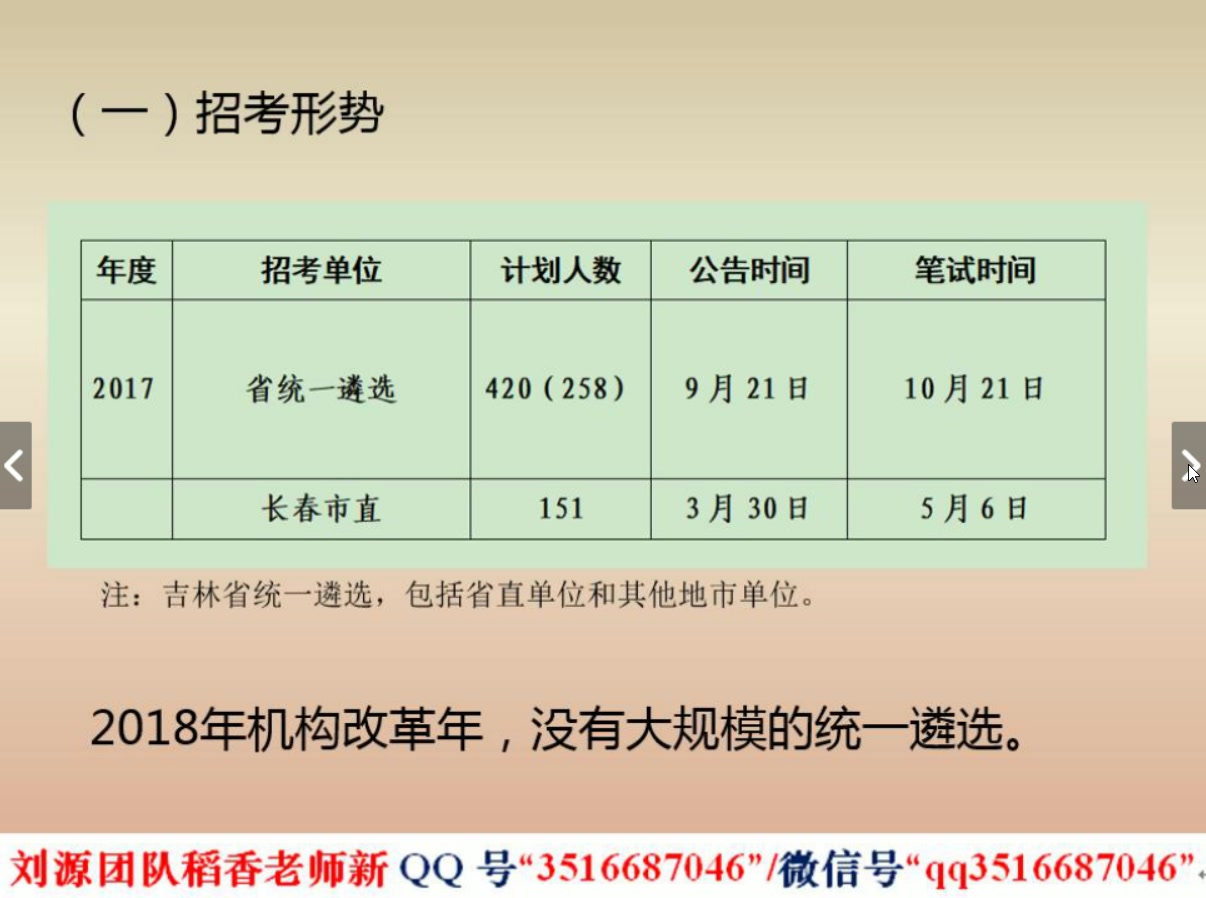 2020年吉林省市遴选公务员笔试免费课视频回放120分钟(刘源团队2020年省区市公开课第22场)哔哩哔哩bilibili