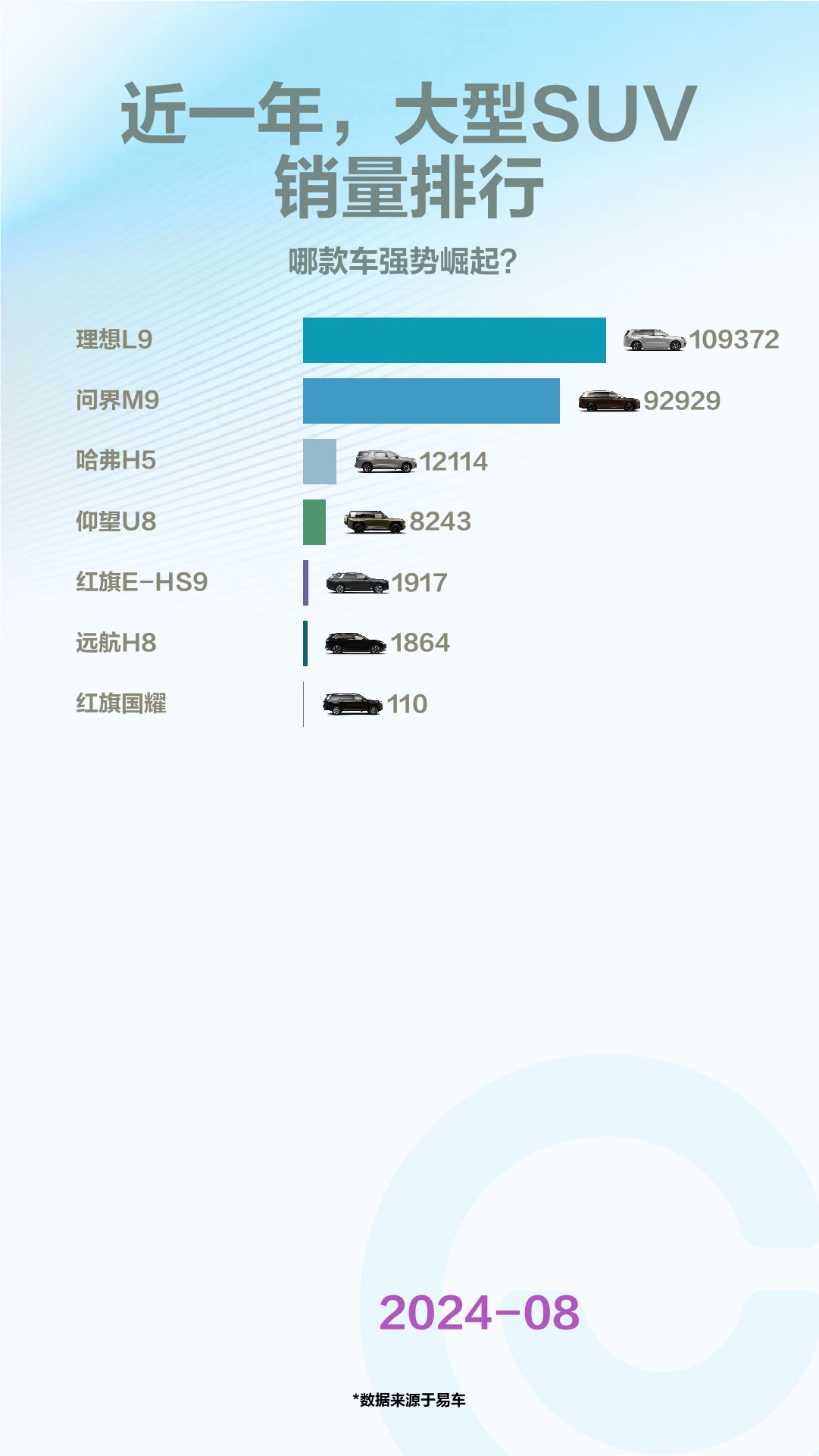 近一年,大型SUV销量排行哔哩哔哩bilibili