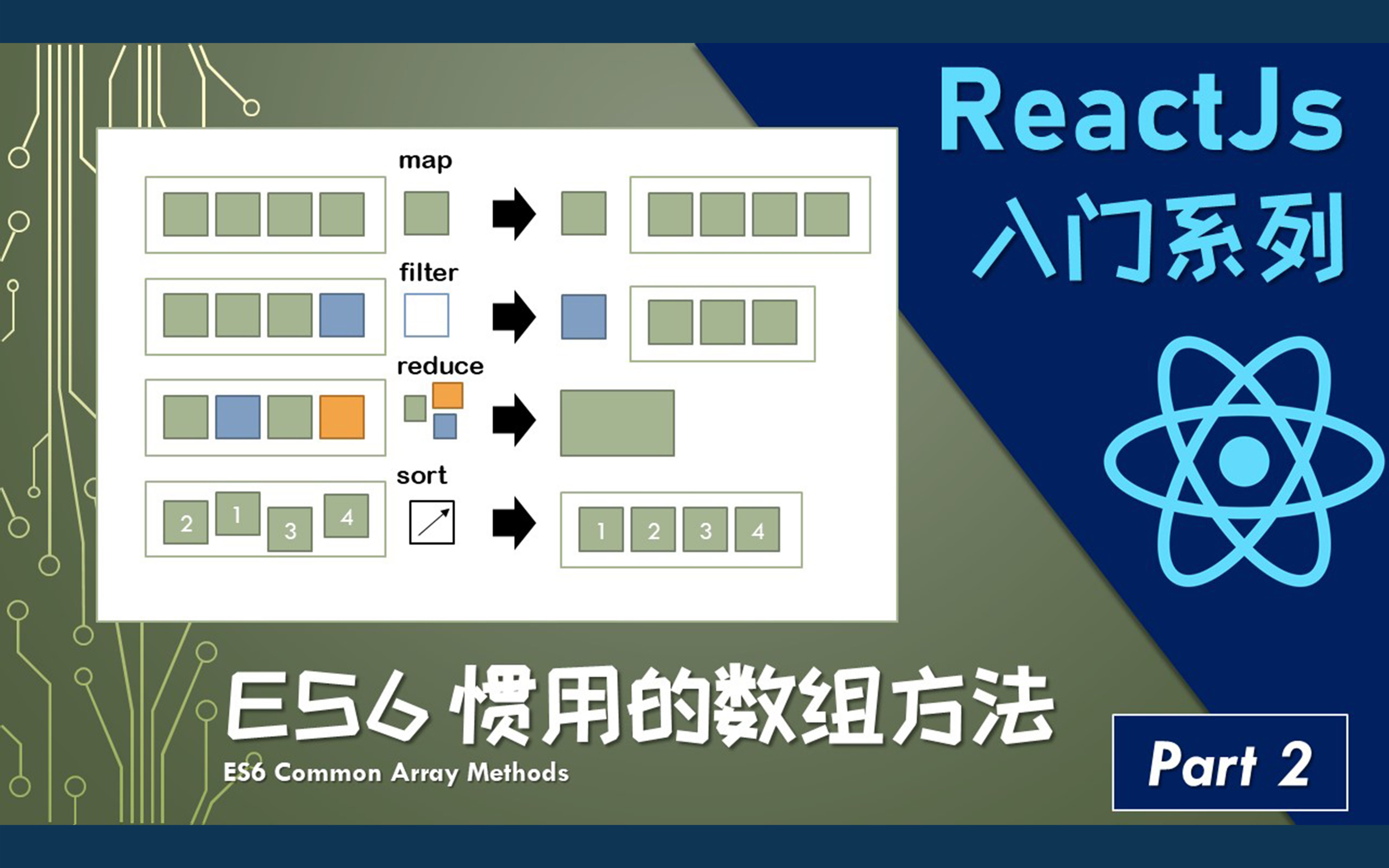 【ReactJs 入门】ES6 惯用的数组方法教学 Part2哔哩哔哩bilibili