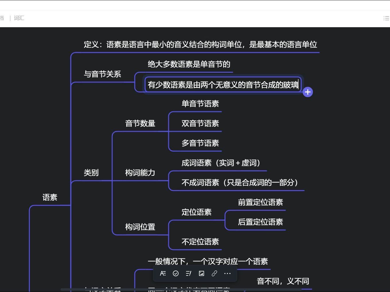 现代汉语通论第三章第一节现代汉语词汇的概述