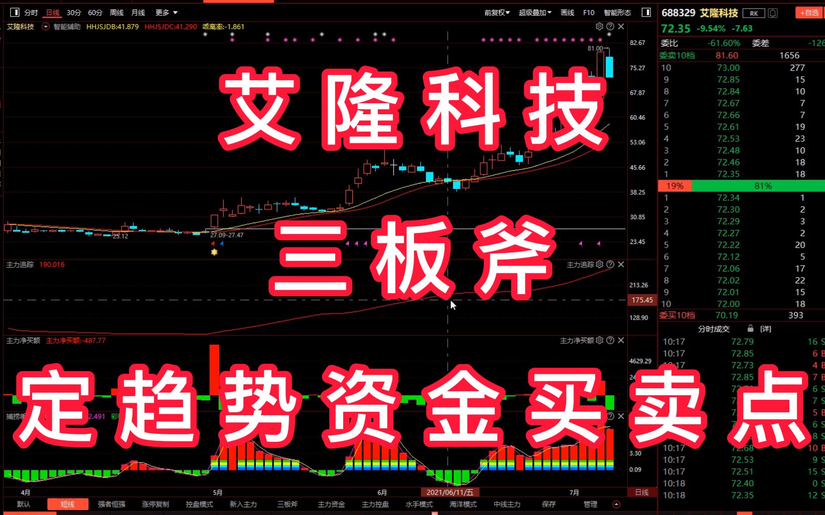 艾隆科技:三板斧,定趋势,看资金,把握买卖点!哔哩哔哩bilibili