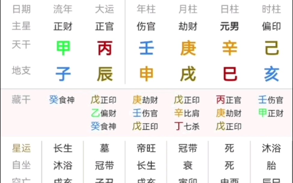 [图]一位老板的八字，少见两步天地鸳鸯合运，身价可达千万