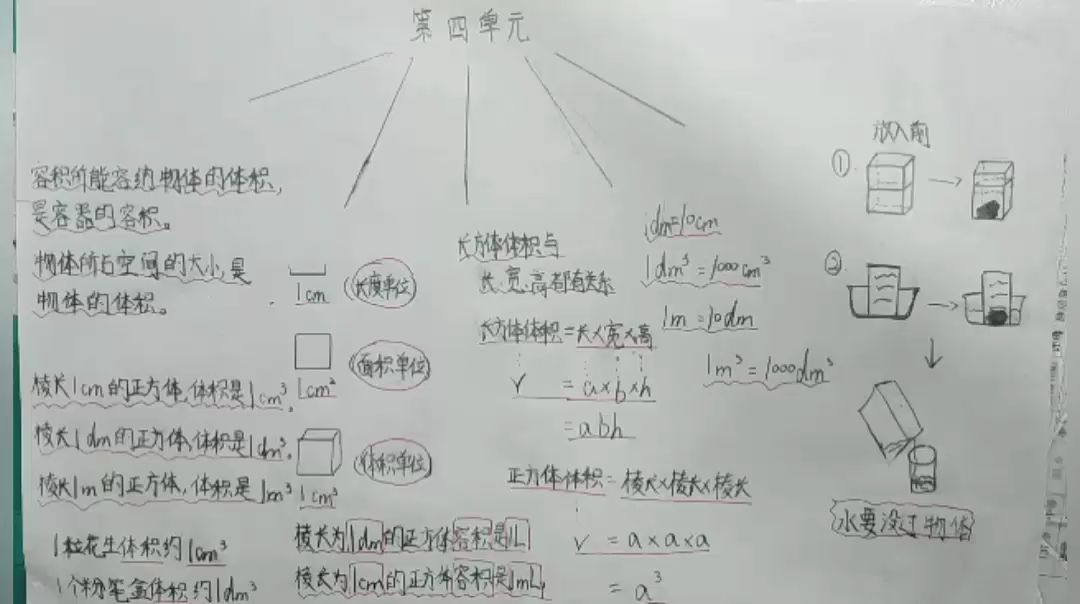 [图]北师大版五年级下册第四单元《长方体和正方体（二）》知识点整理3