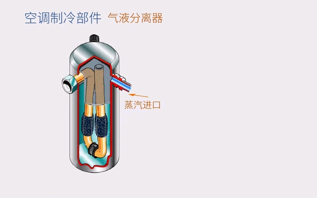 空调制冷部件,气液分离器结构原理,低压储液罐安装于压缩机前哔哩哔哩bilibili