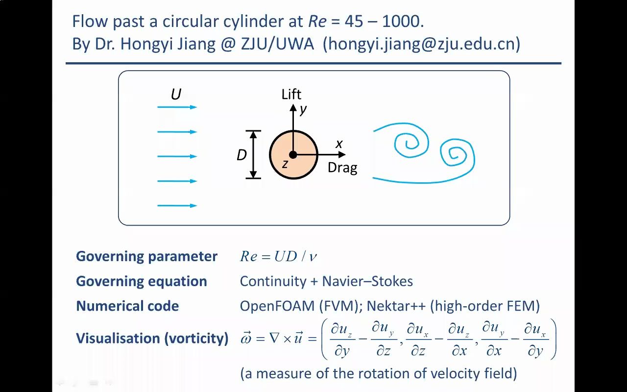 Vortex shedding patterns for flow past a circular cylinder at Re=451000 蒋弘毅@ZJU哔哩哔哩bilibili