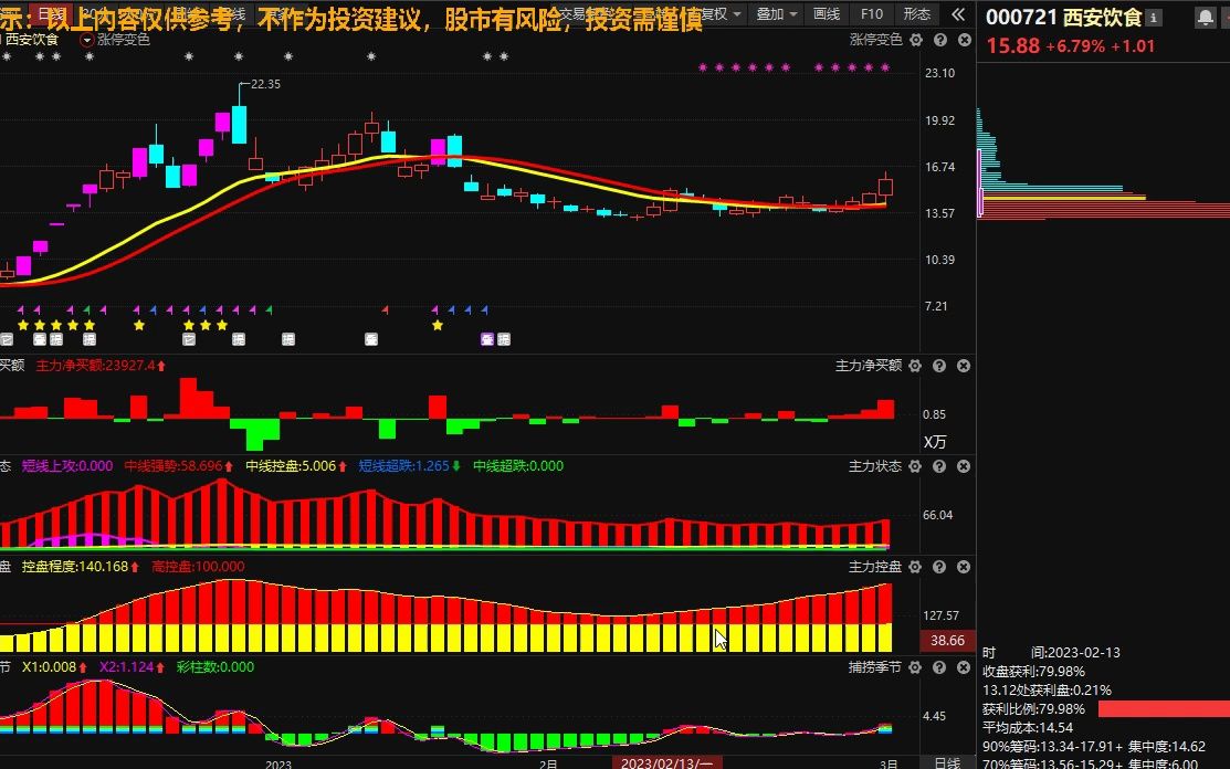 3.2 双环传动:洗盘还是出货?能否抄底?哔哩哔哩bilibili