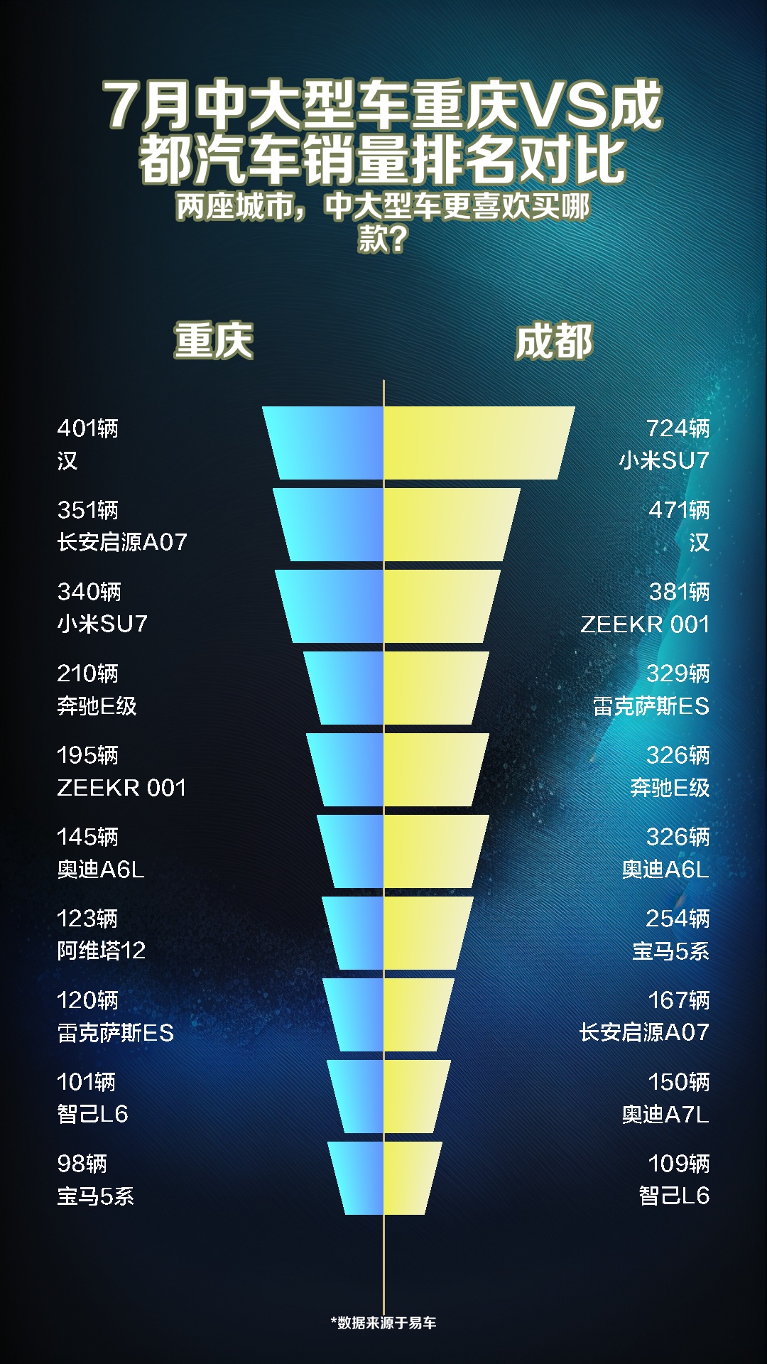 成都汽车数量图片