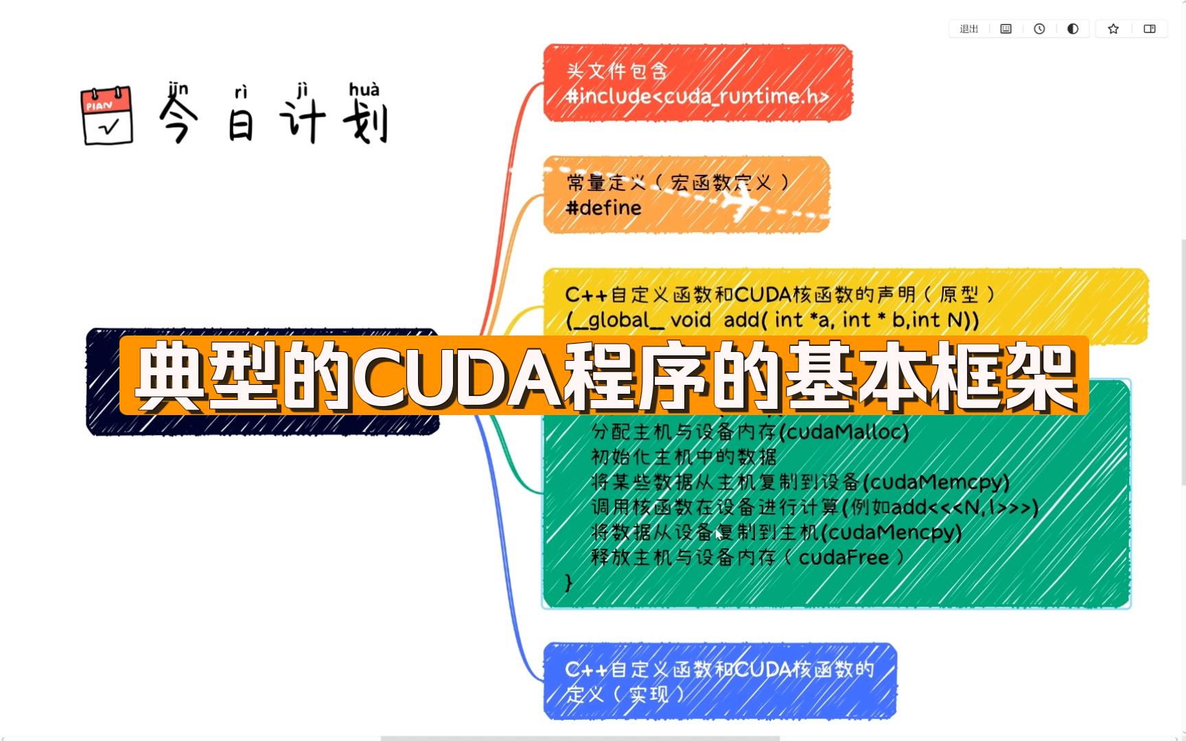 典型的CUDA程序的基本框架哔哩哔哩bilibili