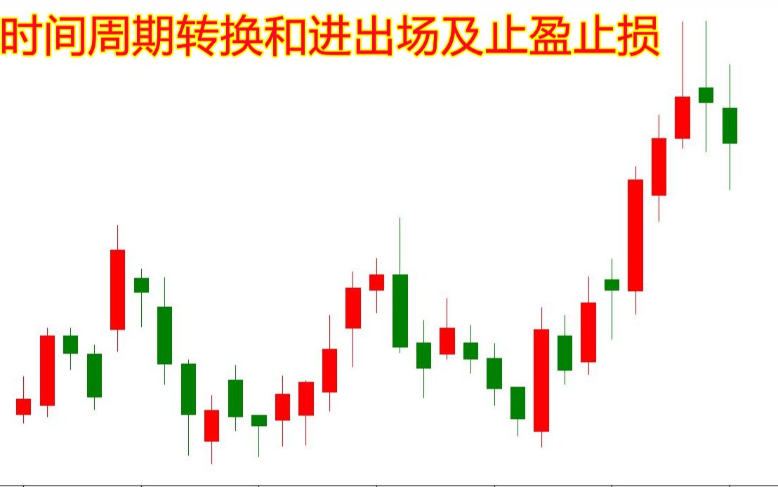 期货大衣哥潘启祥(2):时间周期转换,进出场,止损等哔哩哔哩bilibili