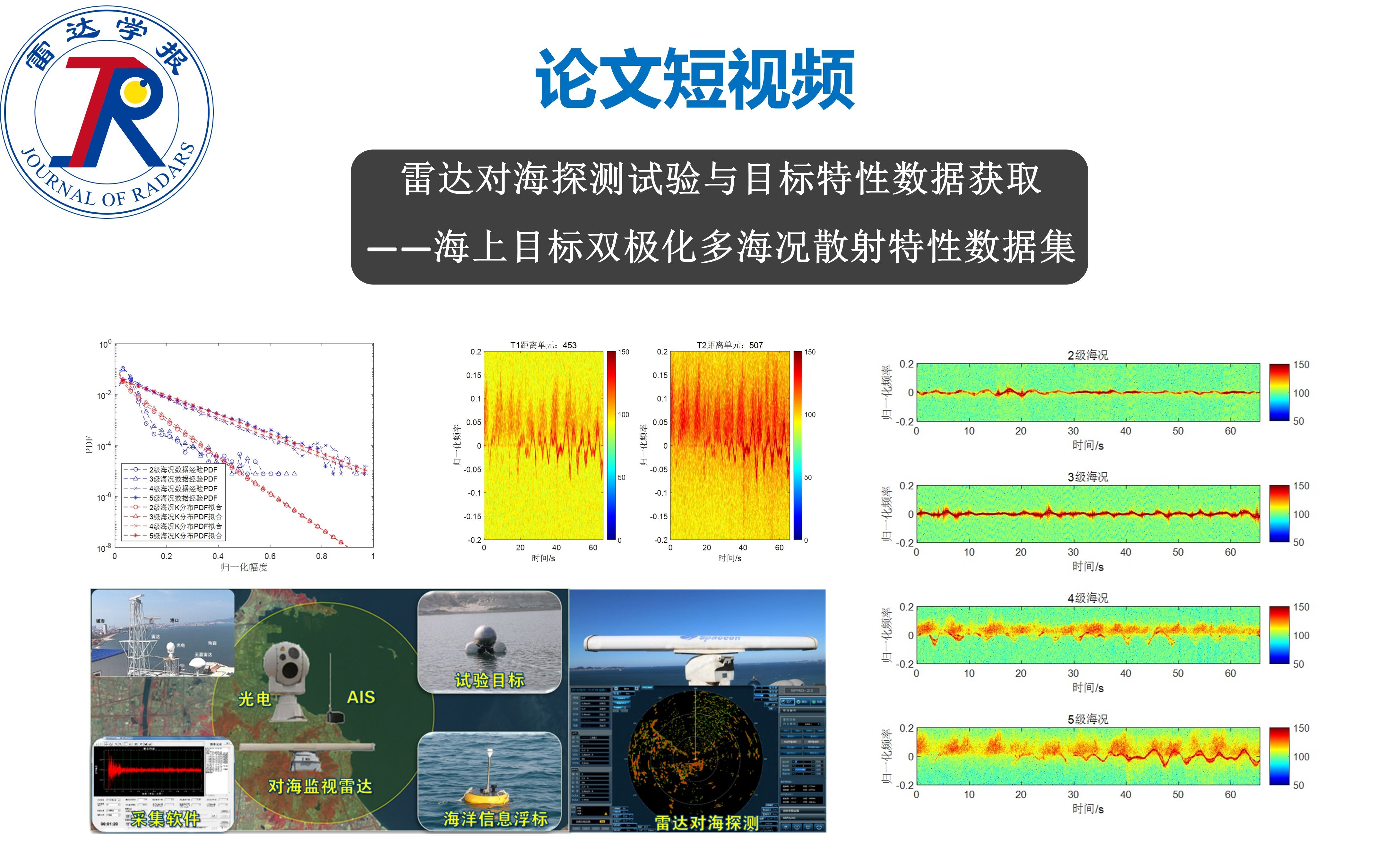 论文短视频 | 雷达对海探测试验与目标特性数据获取——海上目标双极化多海况散射特性数据集哔哩哔哩bilibili