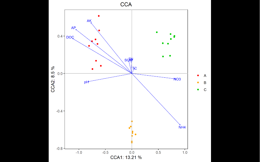 R语言保姆级教程之CCA_哔哩哔哩_bilibili