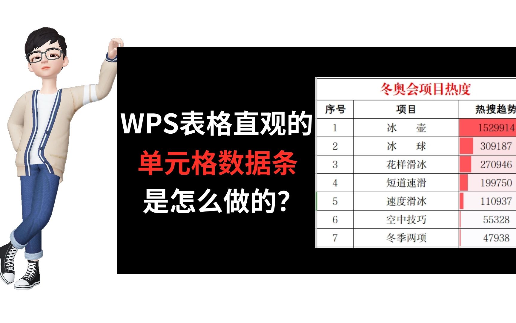 WPS表格技巧 | WPS表格好看又直观的数据条是怎么做的?哔哩哔哩bilibili