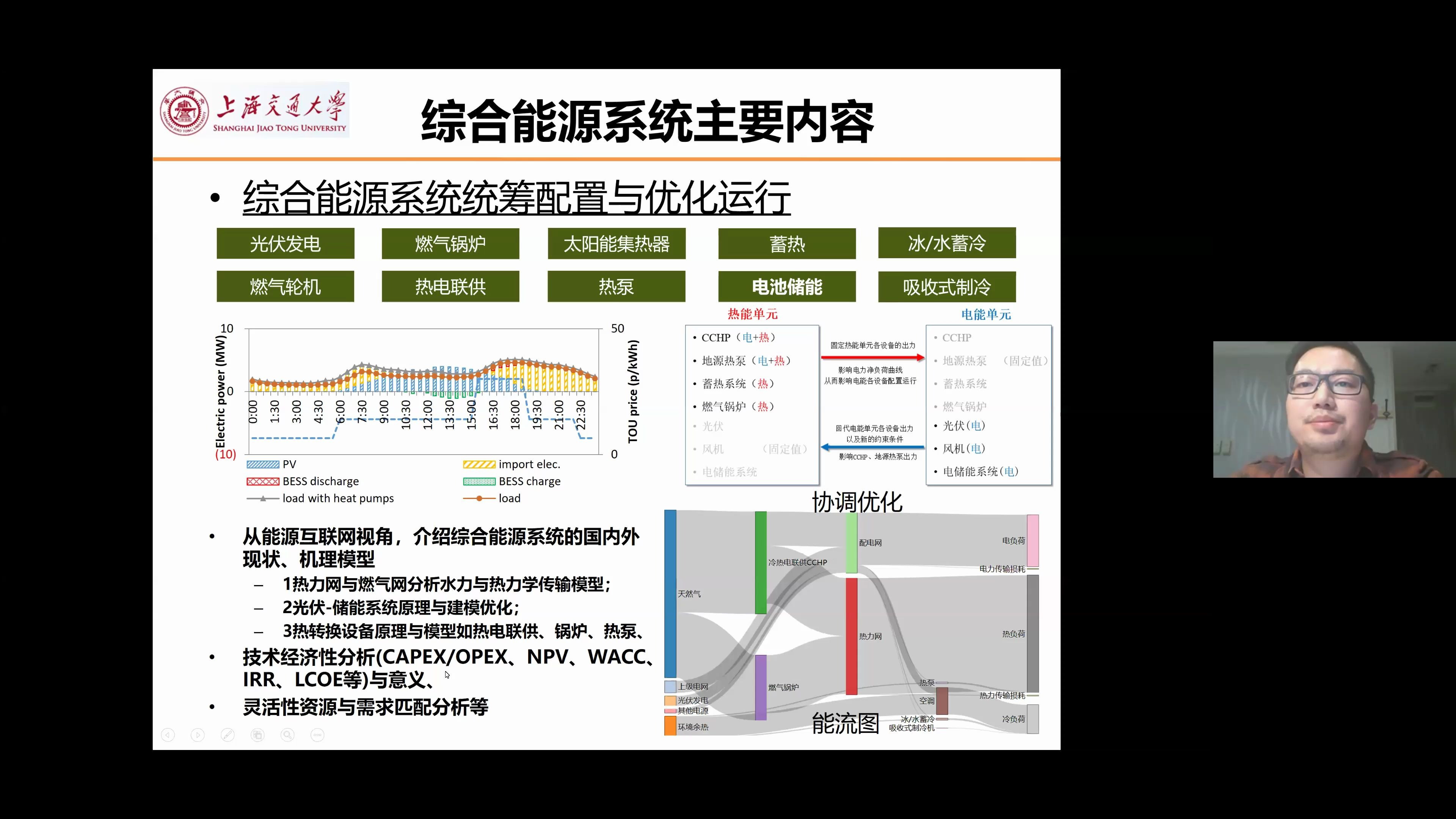 上海交通大学综合能源课程视频(3h)哔哩哔哩bilibili