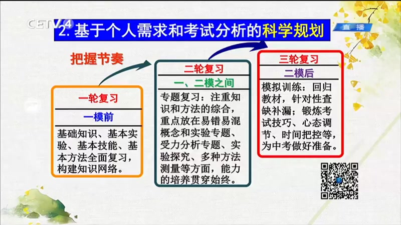 中考物理总复习 初三物理知识点串讲 补习班复习课 初中物理九年级物理9年级物理哔哩哔哩bilibili