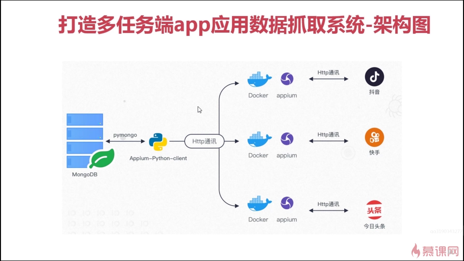 【Python】PythonApp数据抓取实战丨完整版视频教程+课件哔哩哔哩bilibili