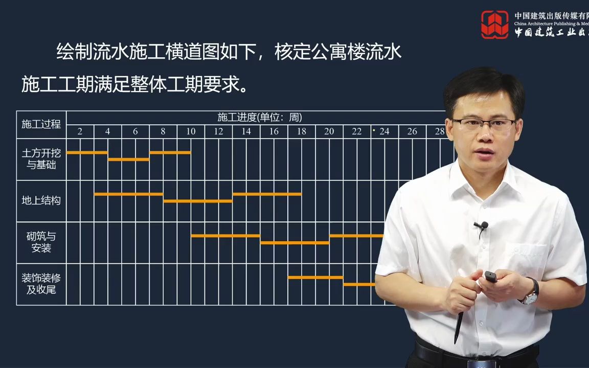 [图]2023年一建《建筑》案例专项突破课程第01节-案例专题（1-10）