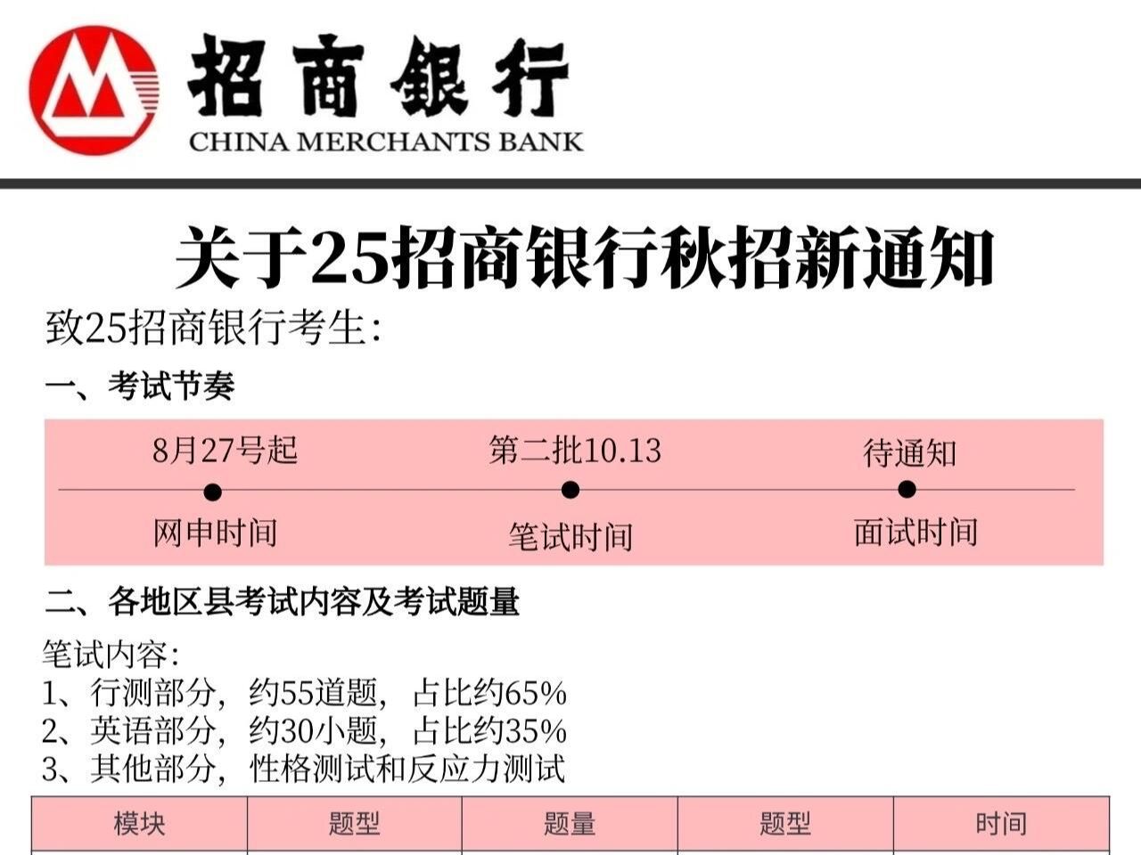 10.13招商银行校园秋招第二批压题已出,无从下手的看过来!原题大概率从这出!一次通关!你就是黑马!2025招商银行股份有限公司校园招聘英语知识行...