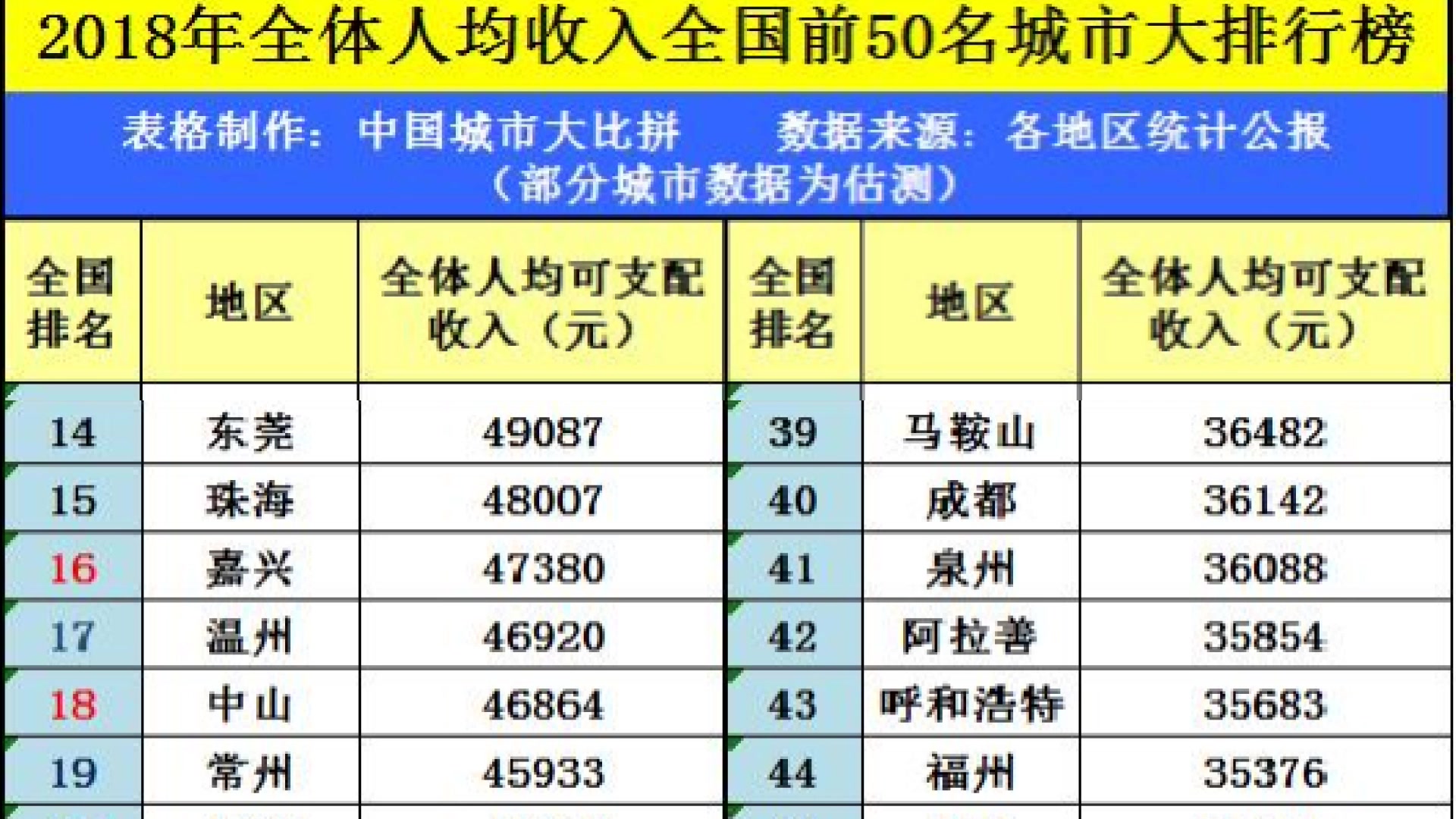 四川成都和湖北武汉,两者人均收入谁更富?哔哩哔哩bilibili