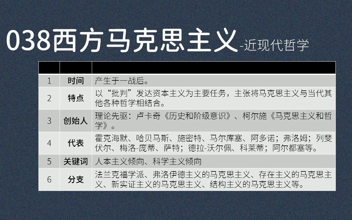 038西方马克思主义:法兰克福学派、霍克海默、哈贝马斯、马尔库塞、阿多诺、弗洛姆、阿尔都塞哔哩哔哩bilibili