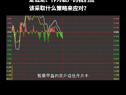 股票知识:股票早盘高开一定低走吗?或者说股票早盘低开一定高走吗?这倒末必,出现早盘低开不一定高走,高开不一定低走、作为散户的我们应该采取什...