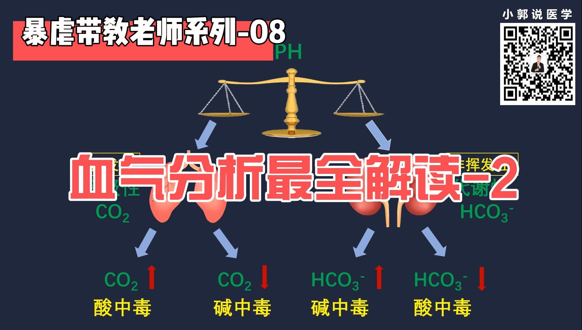 血气分析最全解读2暴虐带教老师系列08哔哩哔哩bilibili