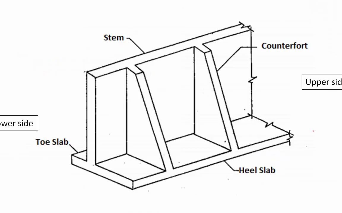 Design of counterfort retaining wall 扶壁式挡土墙计算哔哩哔哩bilibili