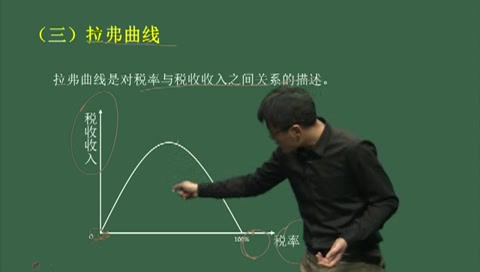 2019农村信用社 考试 视频 【财政基础】财政收入哔哩哔哩bilibili