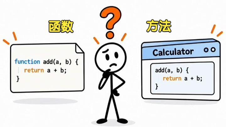 python中的函数和方法有什么区别?_哔哩哔哩_bilibili