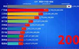 Tải video: 韩国VS中国十强省