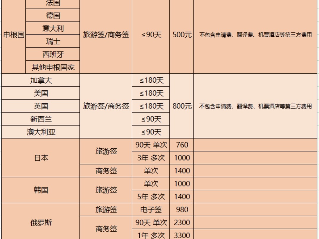 各国签证代办服务表(2024年)!!建议收藏哔哩哔哩bilibili