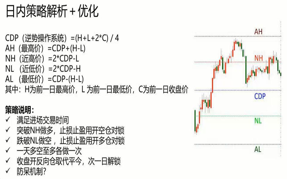 [图]【优秀量化投资经验学习】机器学习与股指期货投资 疫情当下如何运用衍生性商品(股指，期权)进行避险操作