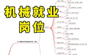 Descargar video: 机械行业公认最值得推荐的11个岗位，看看你适合哪个？