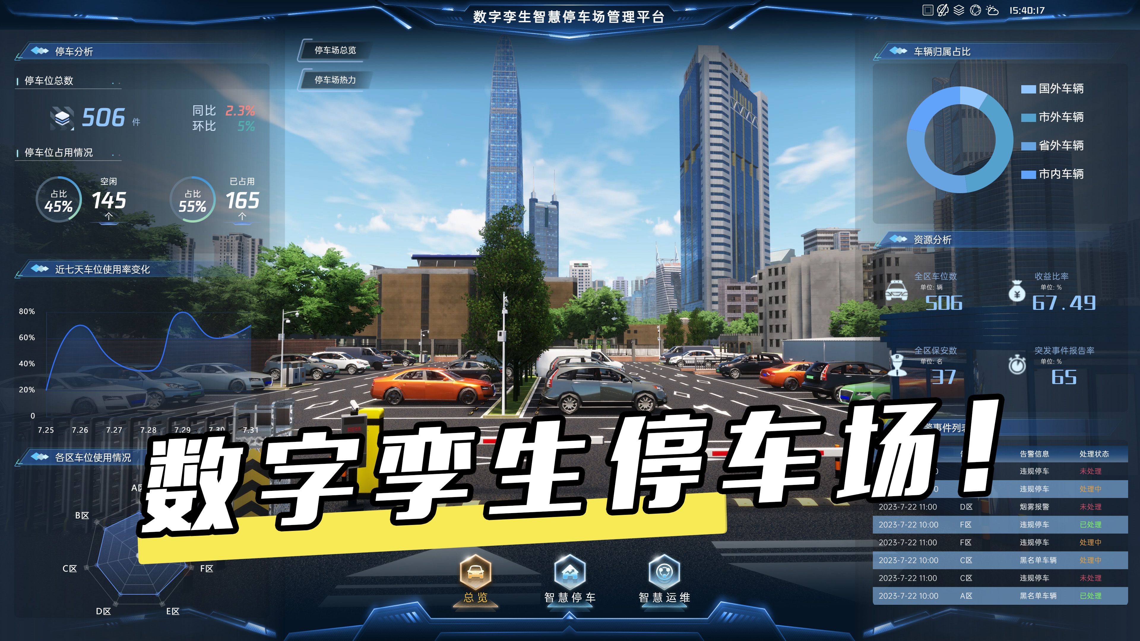 【开源项目】数字孪生智慧停车场~经典开源项目数字孪生智慧停车场——开源工程及源码