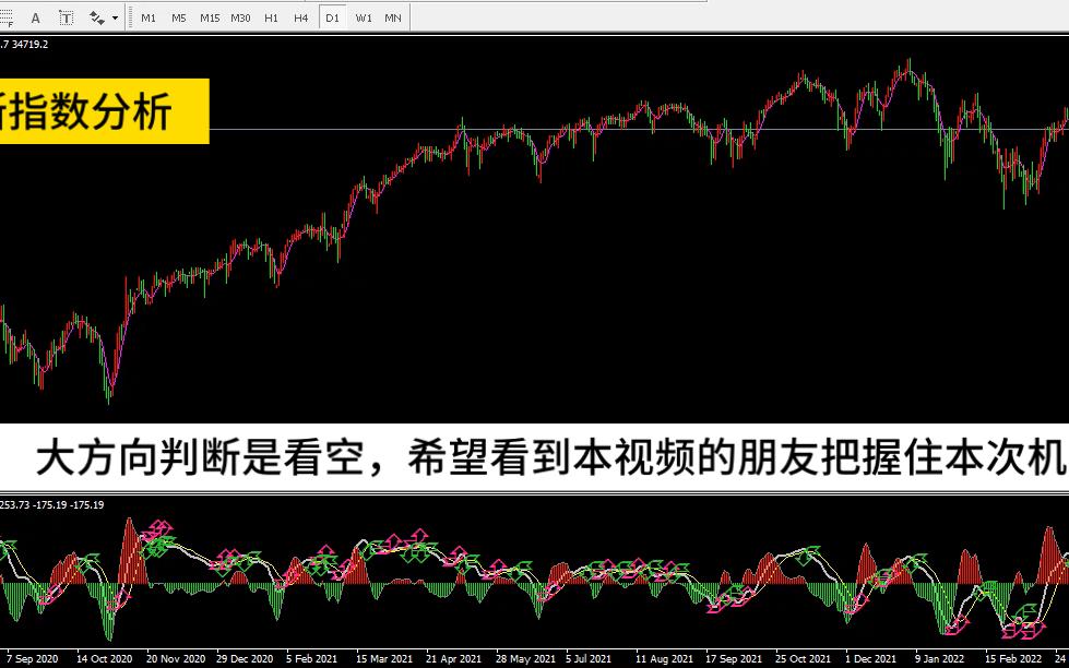 01—实盘分析——道琼斯指数分析哔哩哔哩bilibili