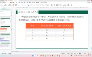 Tải video: 高响应比优先调度算法