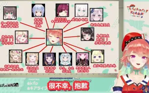 Tải video: 【Takanashi Kiara】火雞和其他hololive成員關係圖，死神是老婆，鯊魚是女兒