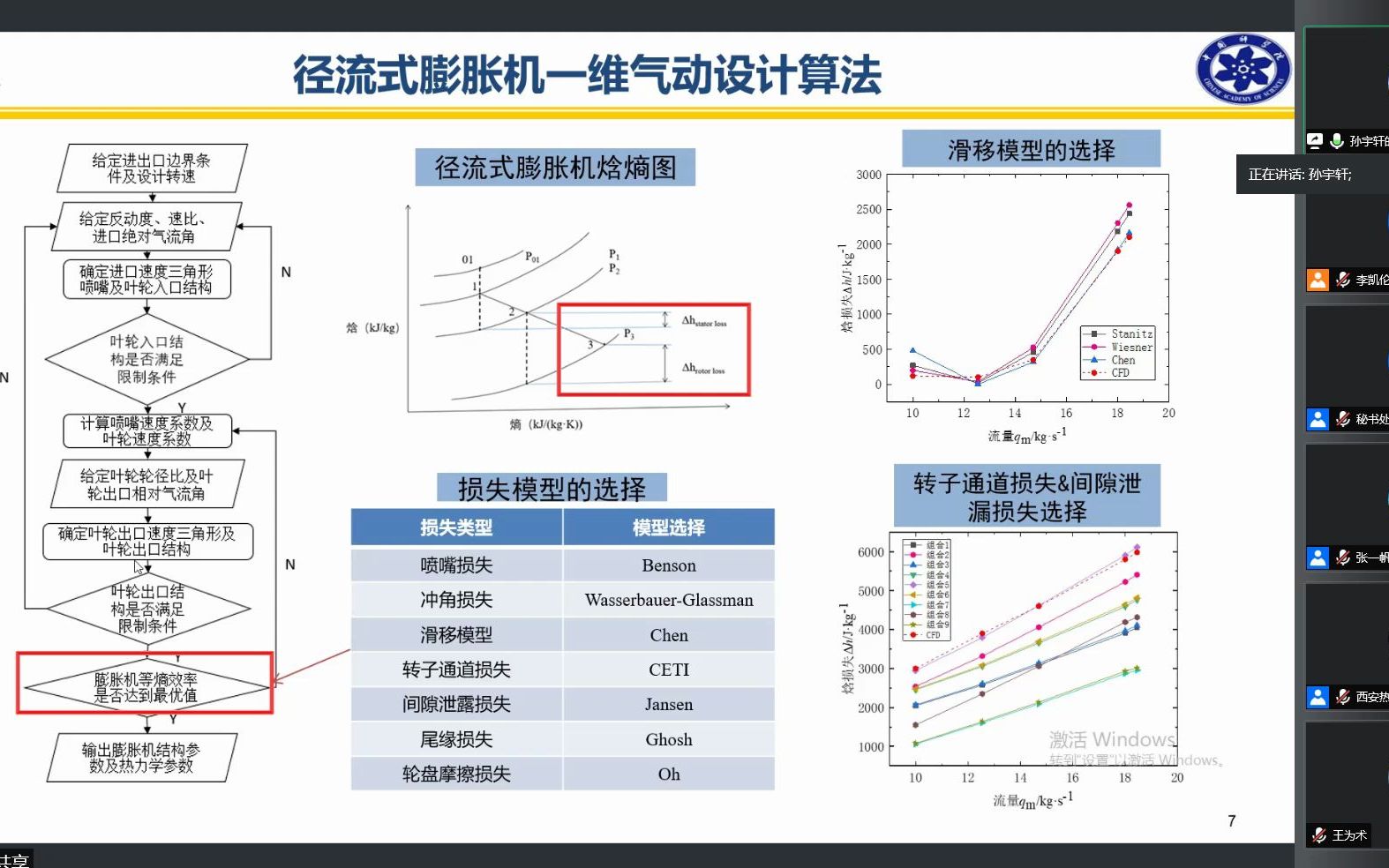 第一分会场报告十一:超临界二氧化碳膨胀机通流结构选型分析哔哩哔哩bilibili