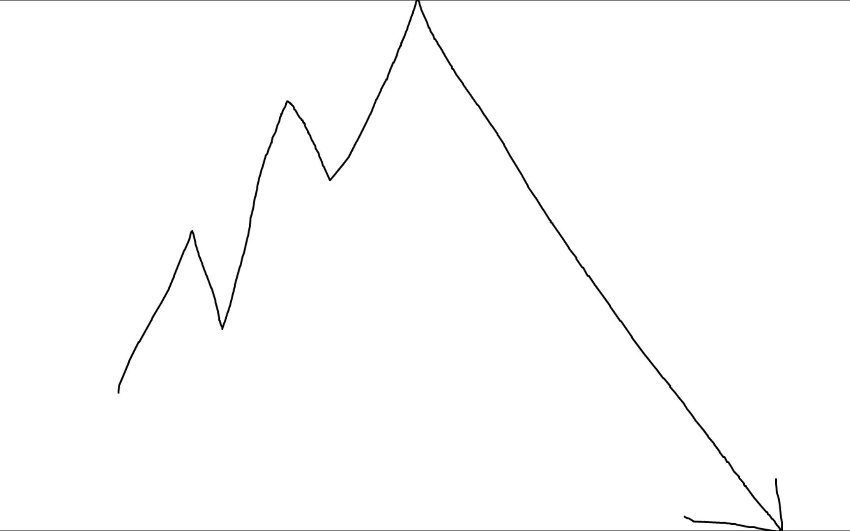 人生之大起大落(2)