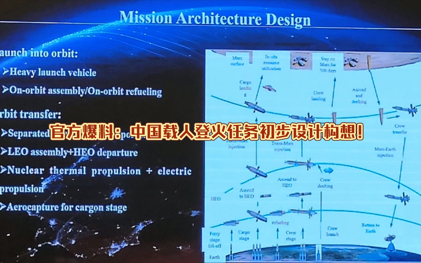 官方爆料:中国载人登火任务初步设计构想!哔哩哔哩bilibili