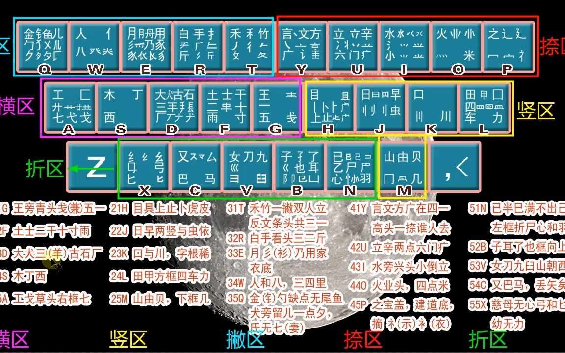 告别拼音输入法!无视字根口诀!带你快速学五笔哔哩哔哩bilibili