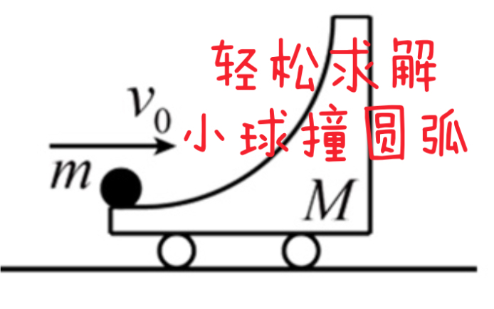 小球撞圆弧，史上最清晰讲解，一定要看完。