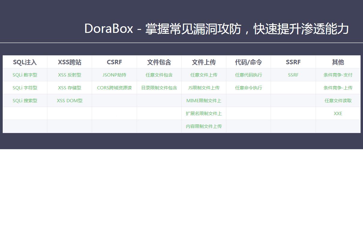 web靶场dorabox漏洞靶场环境搭建哔哩哔哩bilibili