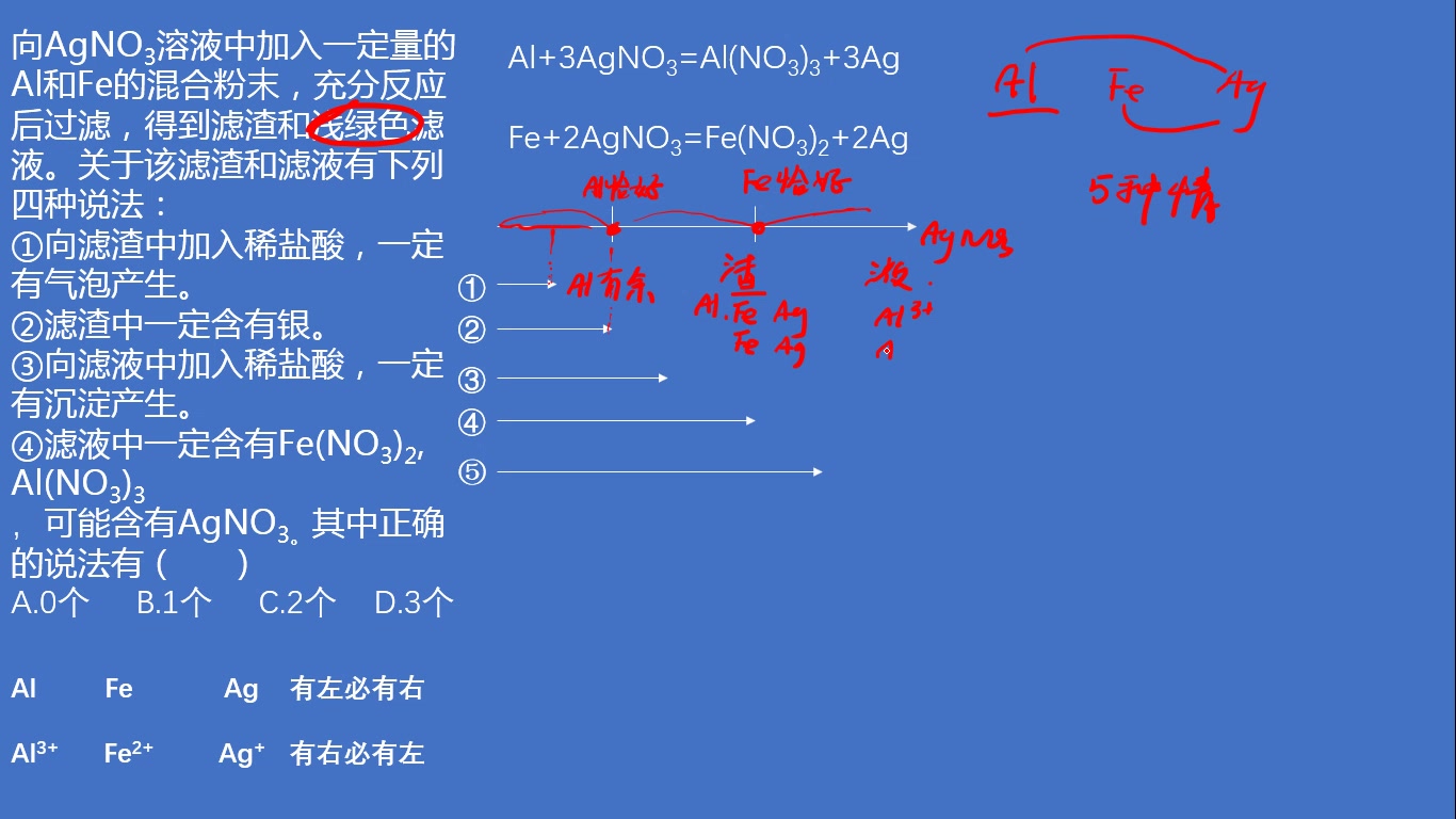 中考化学滤渣滤液问题常规解法和技巧解决法哔哩哔哩bilibili