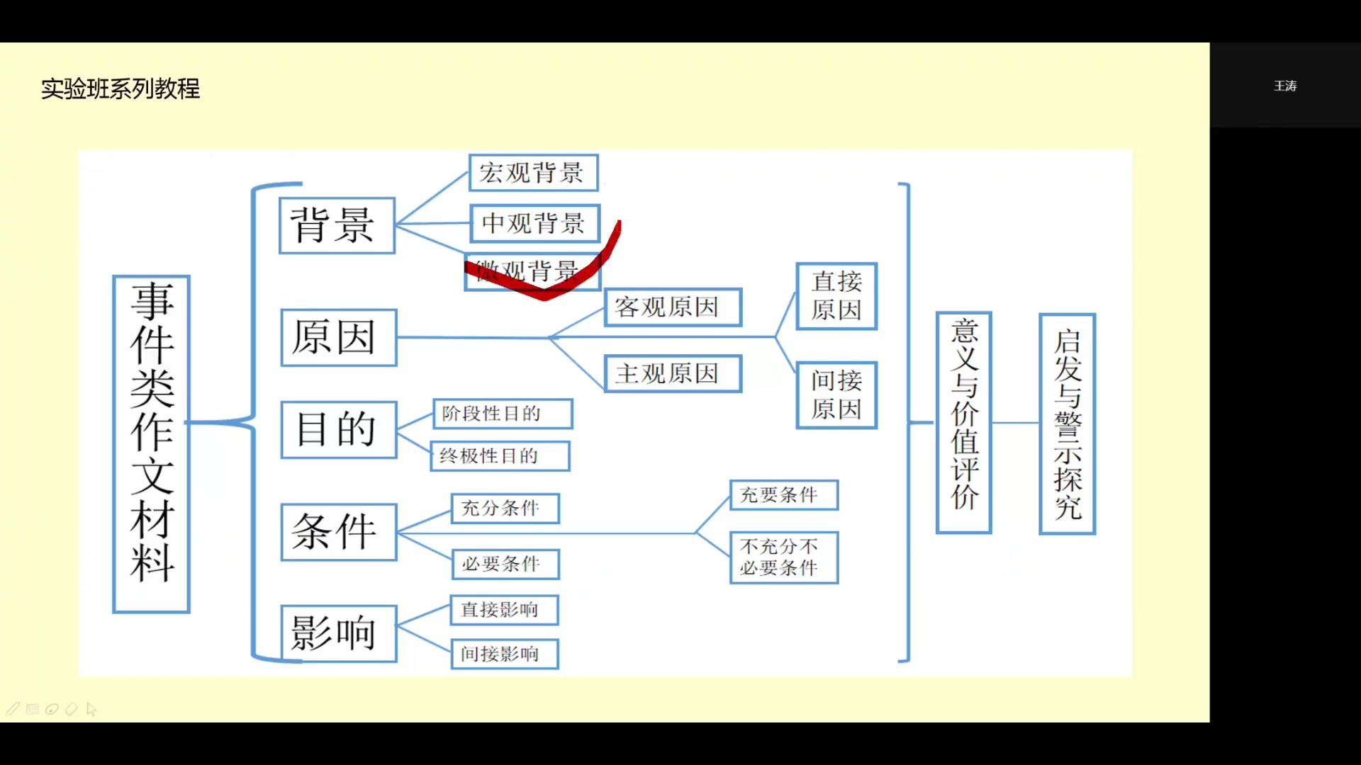 【人大附中名师】高考语文135+冲刺(三)小说、诗歌、作文的通用套路与赏析以及同理、共情的运用哔哩哔哩bilibili